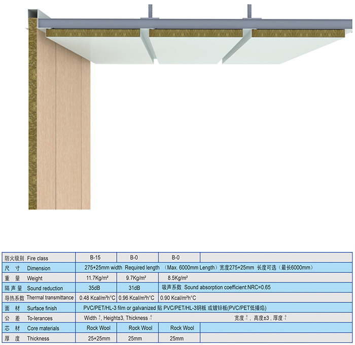 /uploads/image/20181108/Specification of Type D Ceiling Panel for Boats.jpg